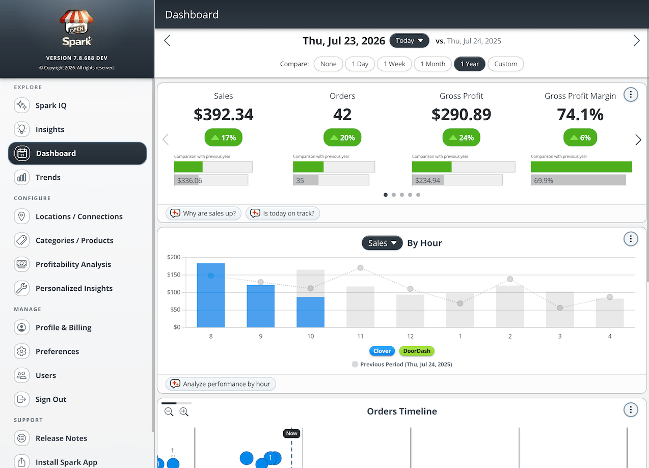 Spark live dashboard