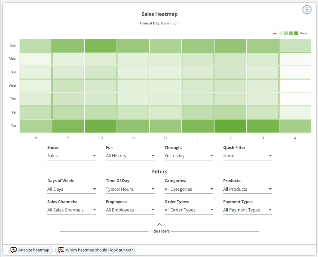 Spark sales heatmap