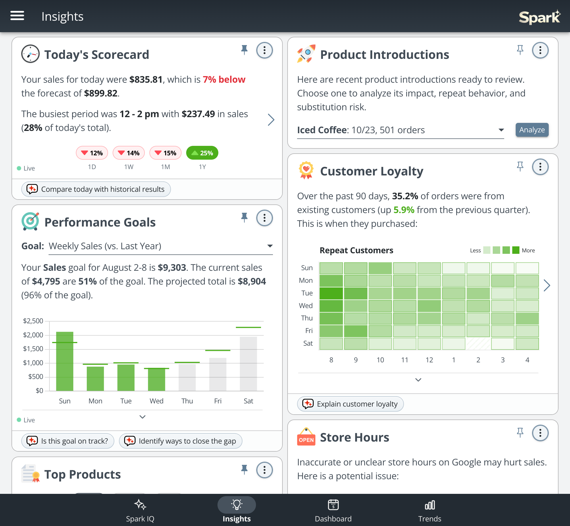 Spark proactive insights dashboard